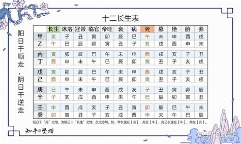 十长生|十二长生表及记忆方法